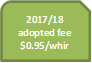 2017/18 adopted fee 
$0.95/whir
