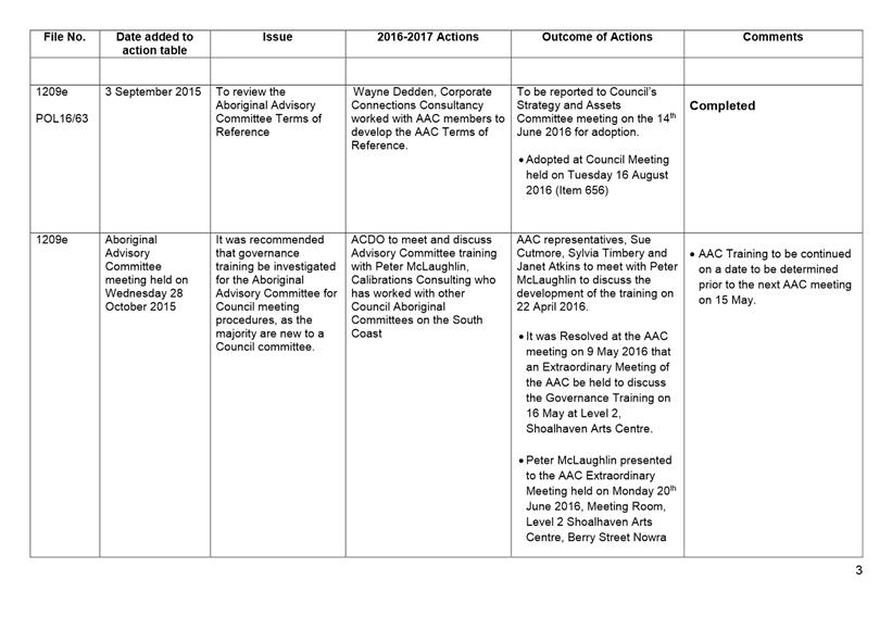 Agenda of Aboriginal Advisory Committee - 15 May 2017