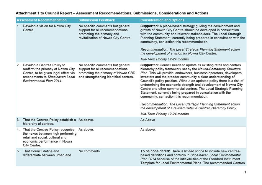 Hawkesbury council da checklist