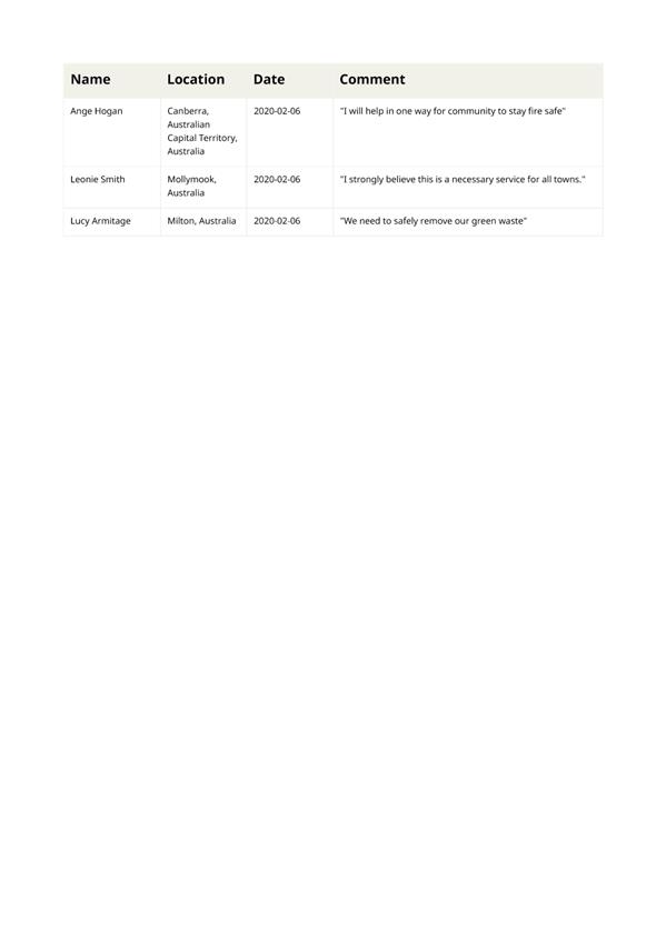PDF Creator