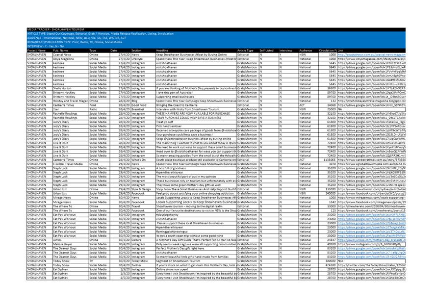 PDF Creator