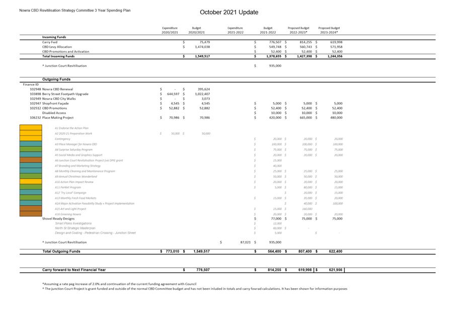 Table

Description automatically generated