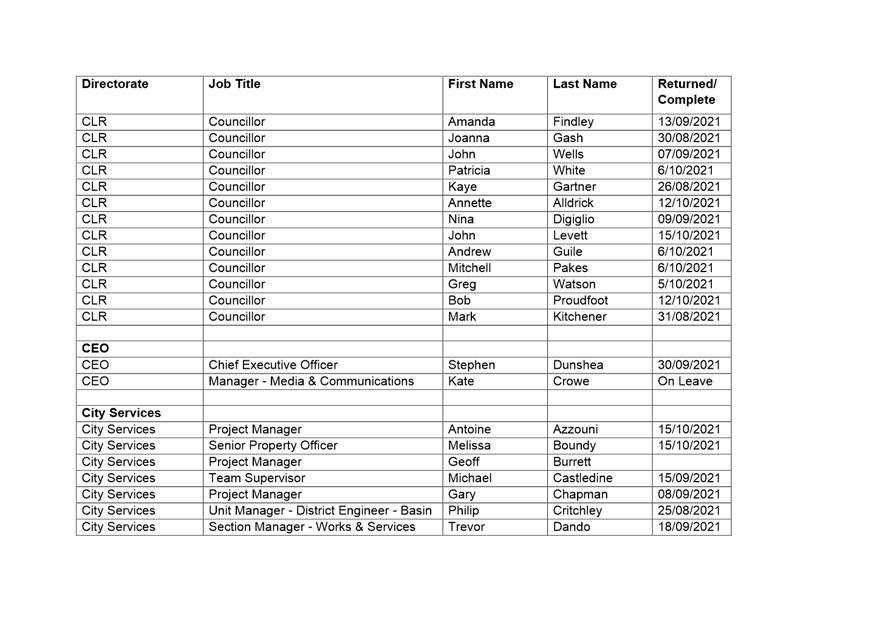 Table

Description automatically generated
