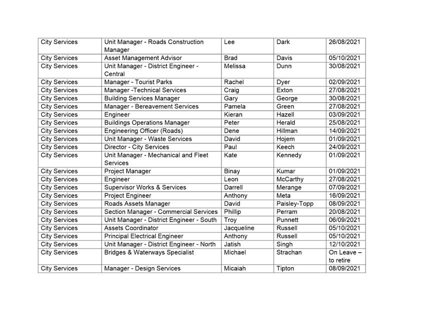 Table

Description automatically generated