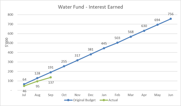 Chart, line chart, scatter chart

Description automatically generated