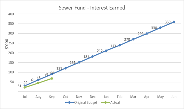 Chart, line chart, scatter chart

Description automatically generated