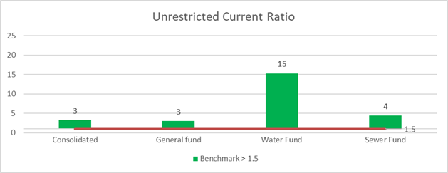 Chart, waterfall chart

Description automatically generated