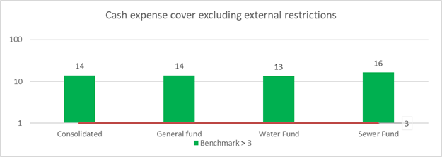 Chart, bar chart

Description automatically generated
