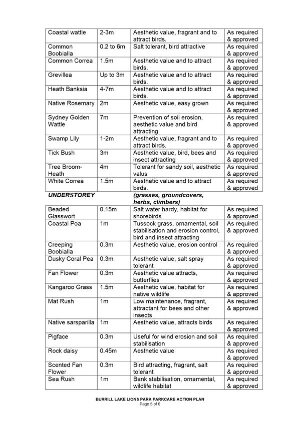 Table

Description automatically generated