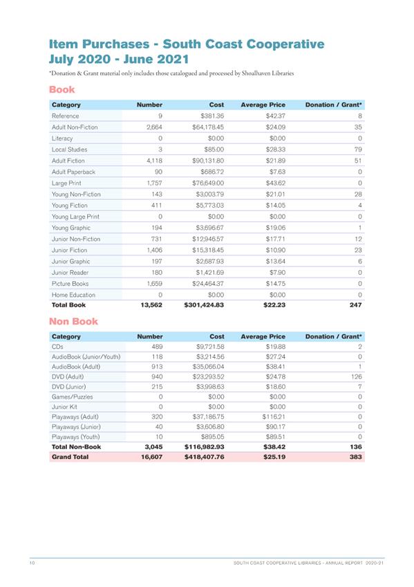 Table

Description automatically generated