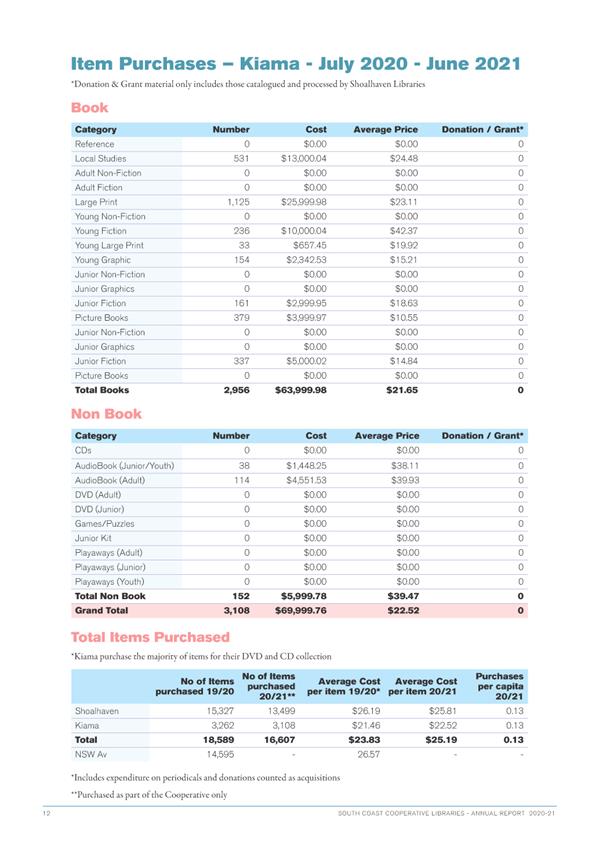Table

Description automatically generated