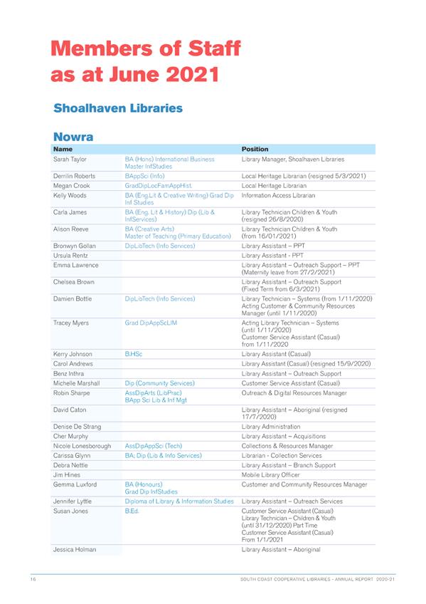Graphical user interface, table

Description automatically generated
