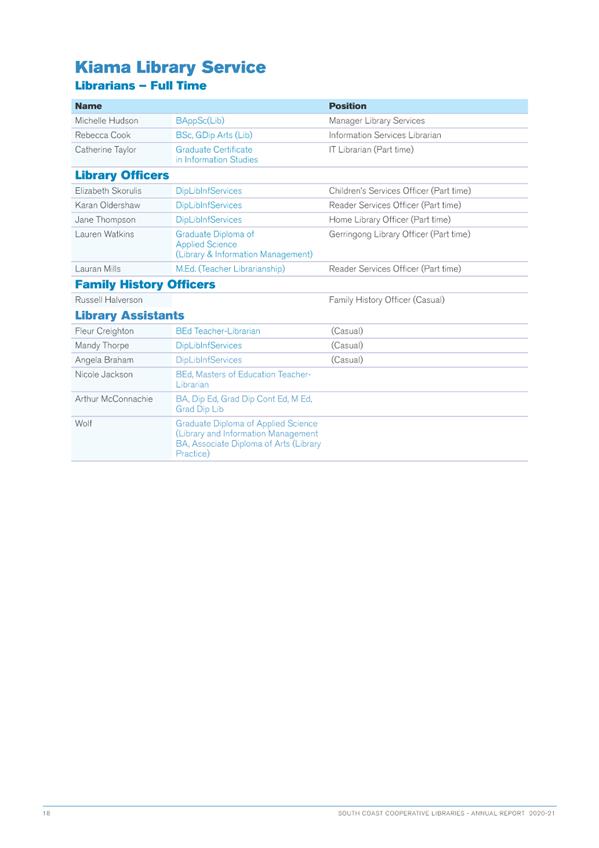 Table

Description automatically generated