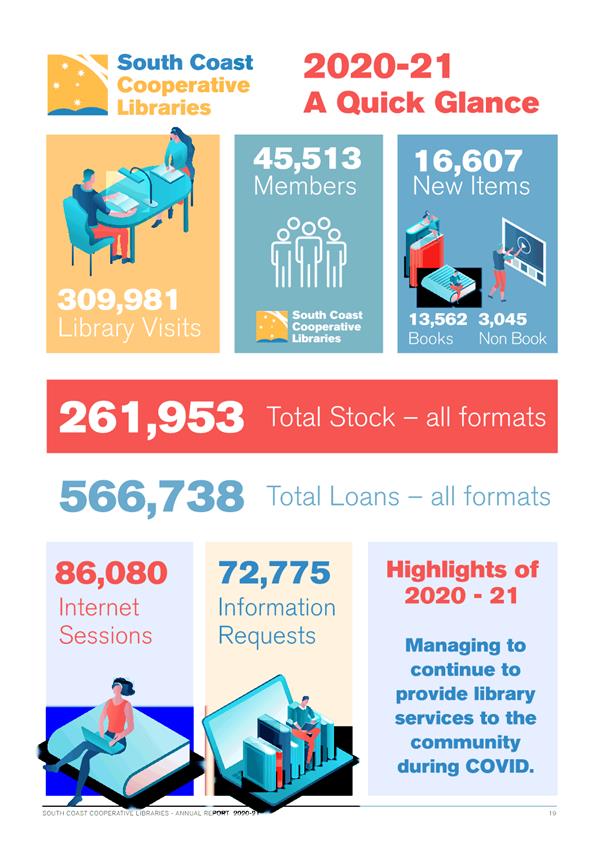 A picture containing timeline

Description automatically generated