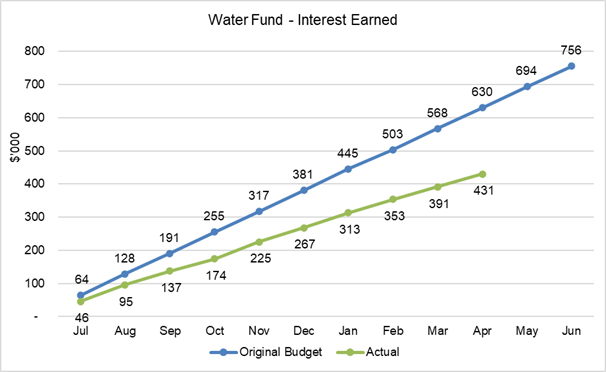 Chart, scatter chart

Description automatically generated