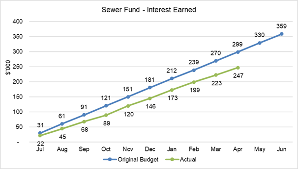 Chart, scatter chart

Description automatically generated