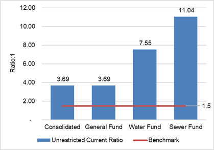 Chart, bar chart

Description automatically generated