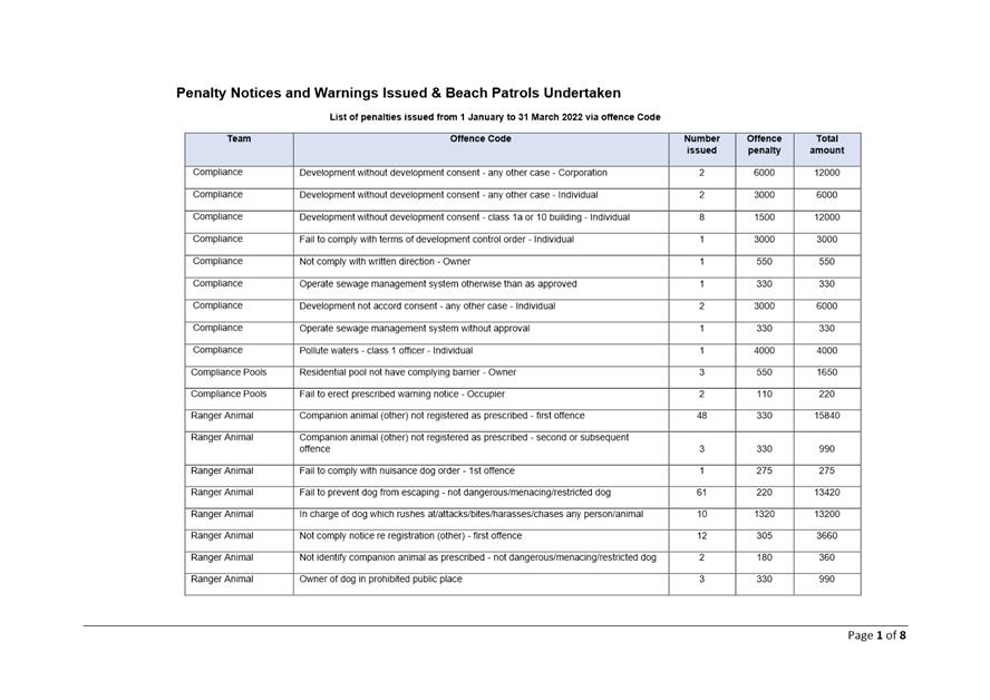 Table

Description automatically generated