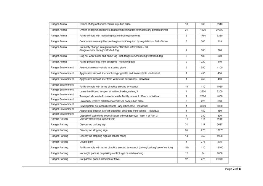 Table

Description automatically generated