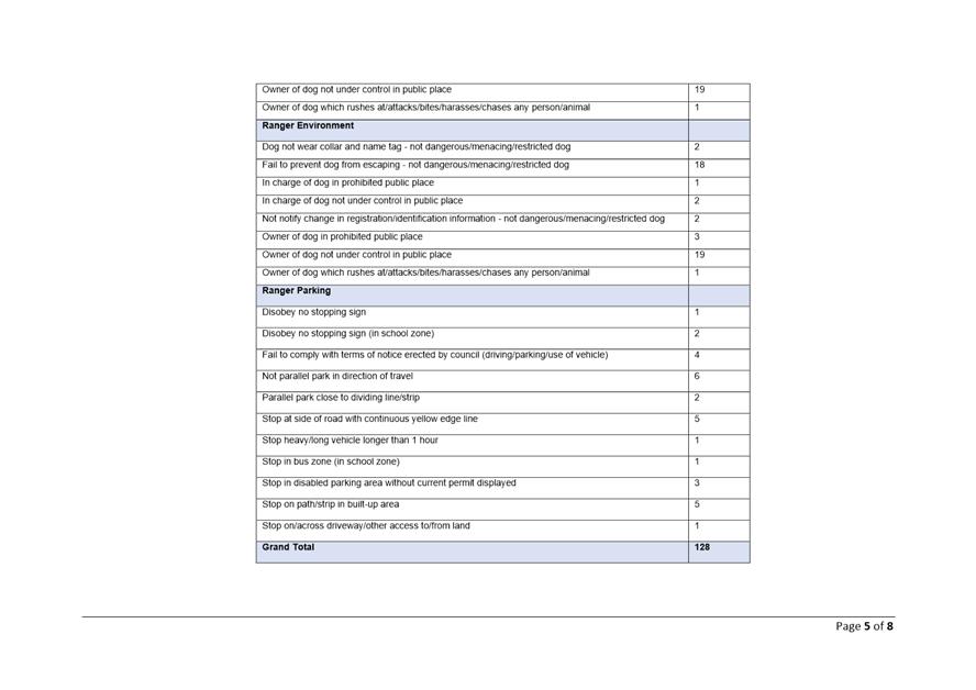 Table

Description automatically generated