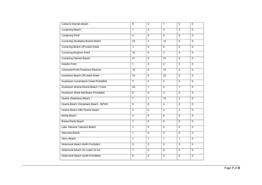 Table

Description automatically generated