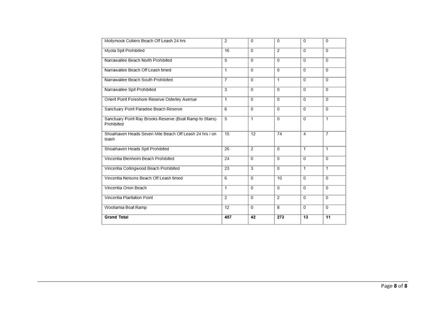 Table

Description automatically generated