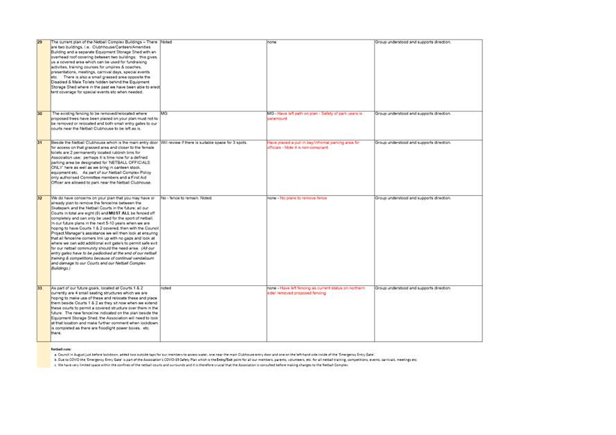 Table

Description automatically generated with medium confidence