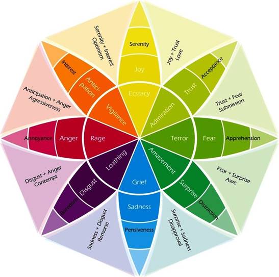 Chart

Description automatically generated
