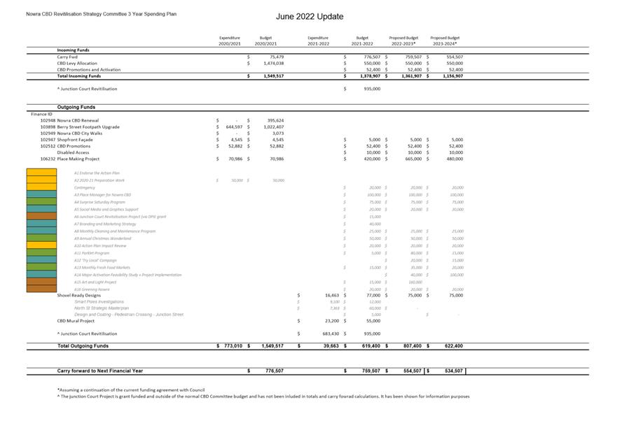 Table

Description automatically generated