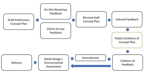 Diagram

Description automatically generated