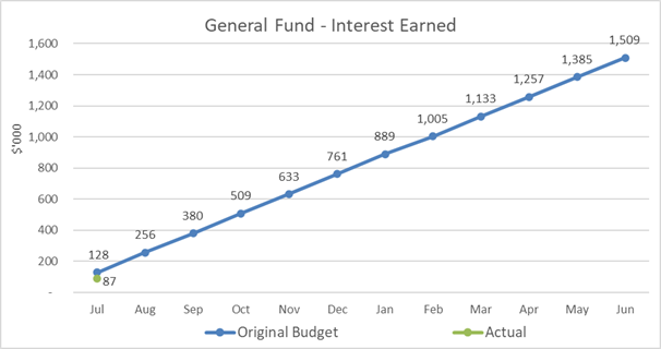 Chart, scatter chart

Description automatically generated