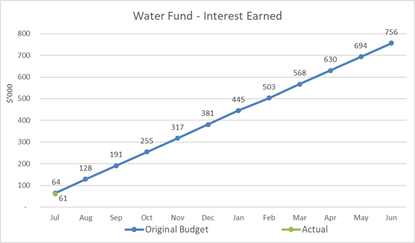 Chart, line chart, scatter chart

Description automatically generated