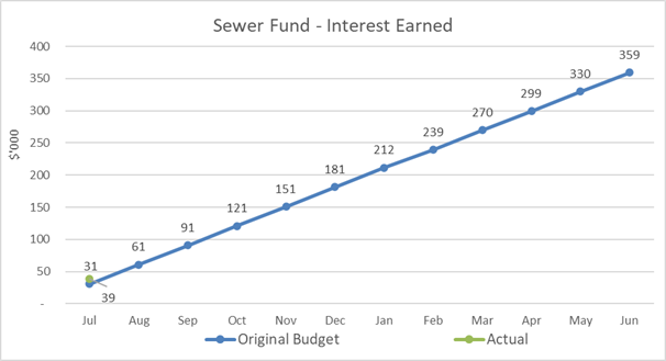 Chart, line chart, scatter chart

Description automatically generated