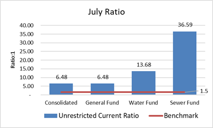 Chart, bar chart, waterfall chart

Description automatically generated