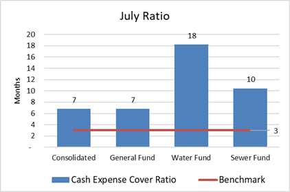 Chart, bar chart

Description automatically generated