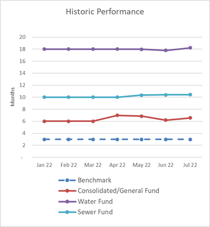 Chart, line chart

Description automatically generated