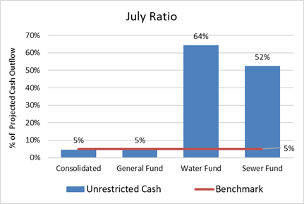 Chart, bar chart

Description automatically generated