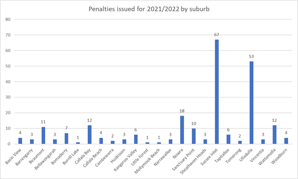 Chart

Description automatically generated