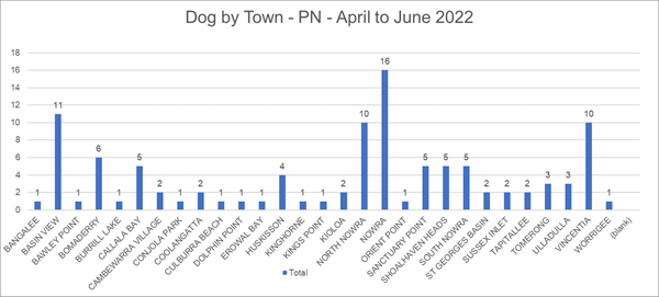 Chart

Description automatically generated