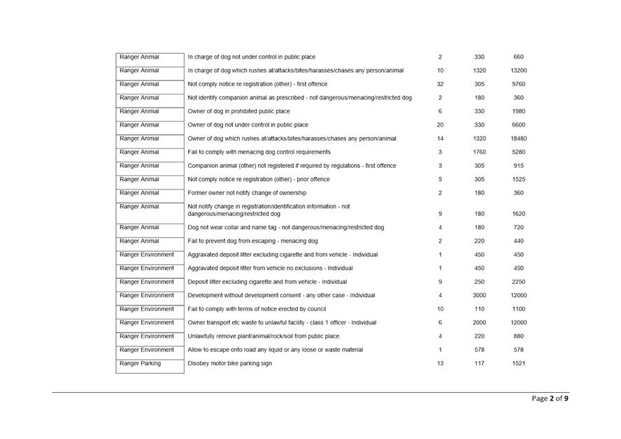 Table

Description automatically generated