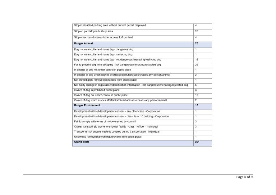 Table

Description automatically generated