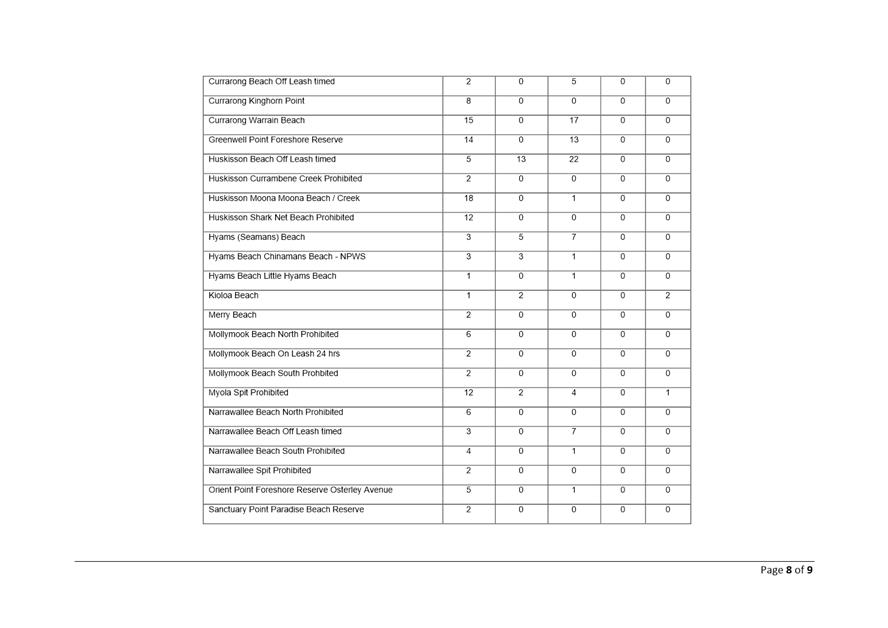Table

Description automatically generated