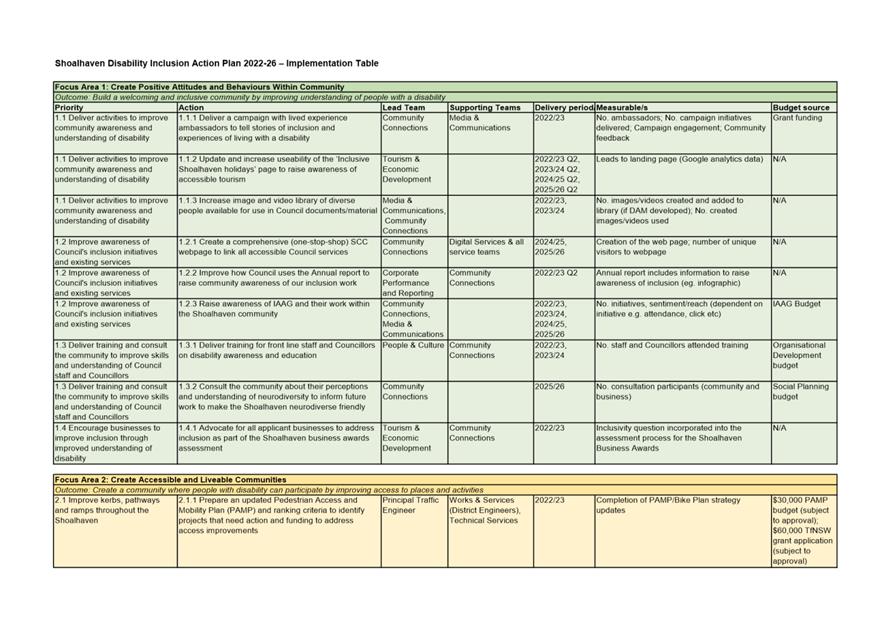Table

Description automatically generated