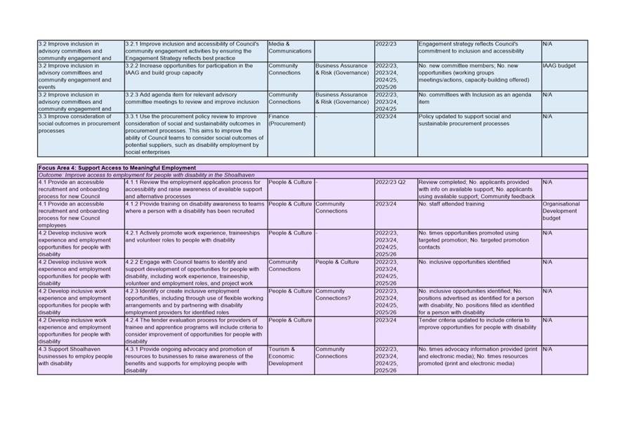 Table

Description automatically generated