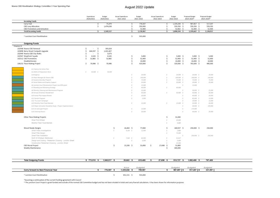 Table

Description automatically generated