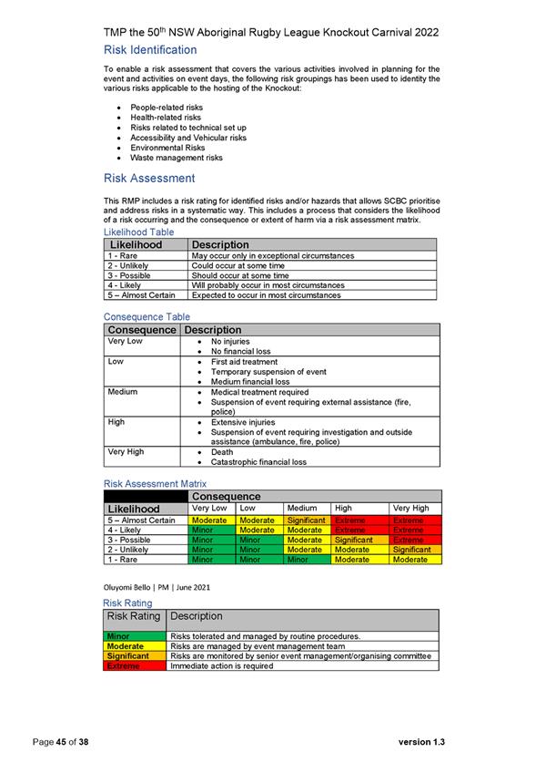 Table

Description automatically generated with medium confidence