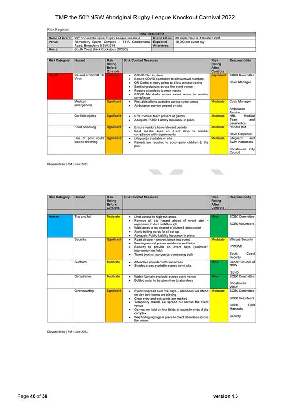Table

Description automatically generated with medium confidence