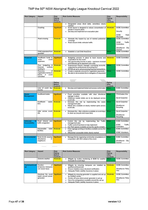 Table

Description automatically generated