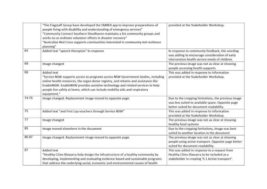 Table

Description automatically generated