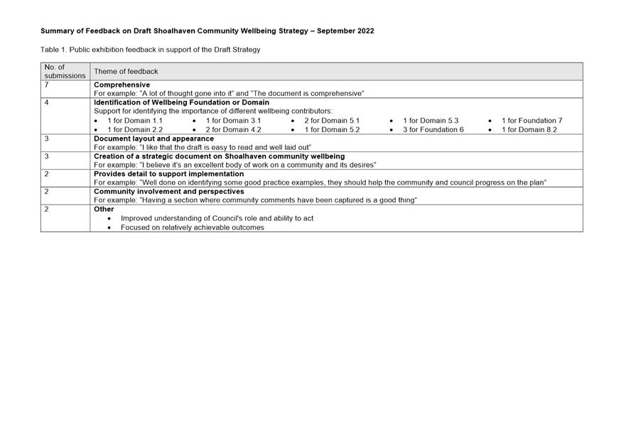 A picture containing table

Description automatically generated